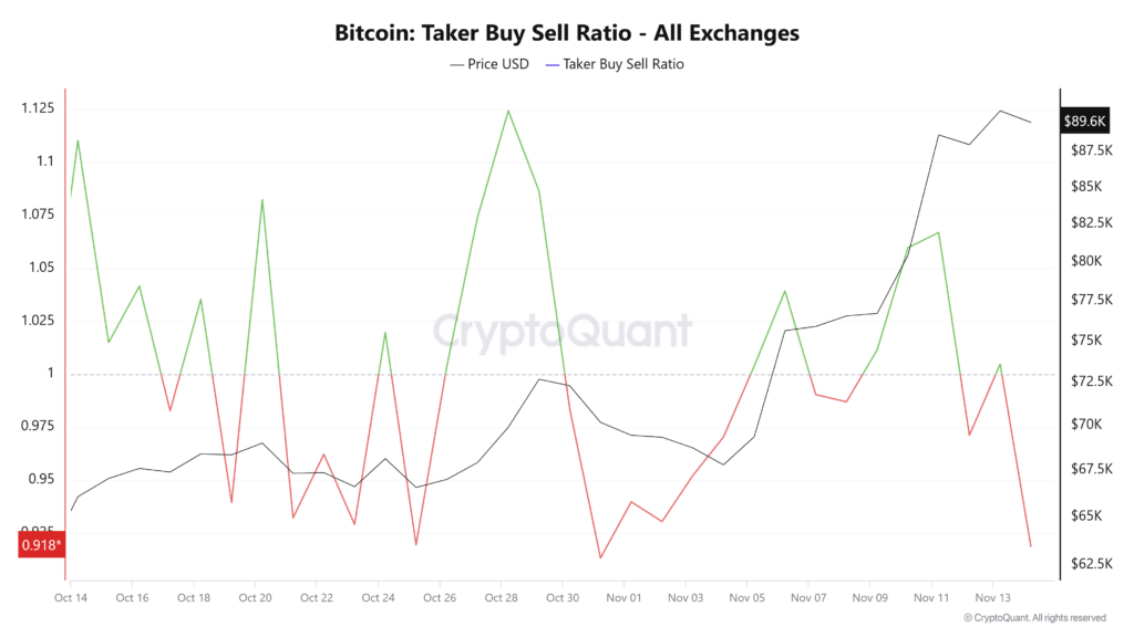 Bitcoin Worth Rally Exhibits Indicators Of Correction, Will Key Assist Ranges Maintain? | Bitcoinist.com Bitcoin Worth Rally Exhibits Indicators Of Correction, Will Key Assist Ranges Maintain? | Bitcoinist.com